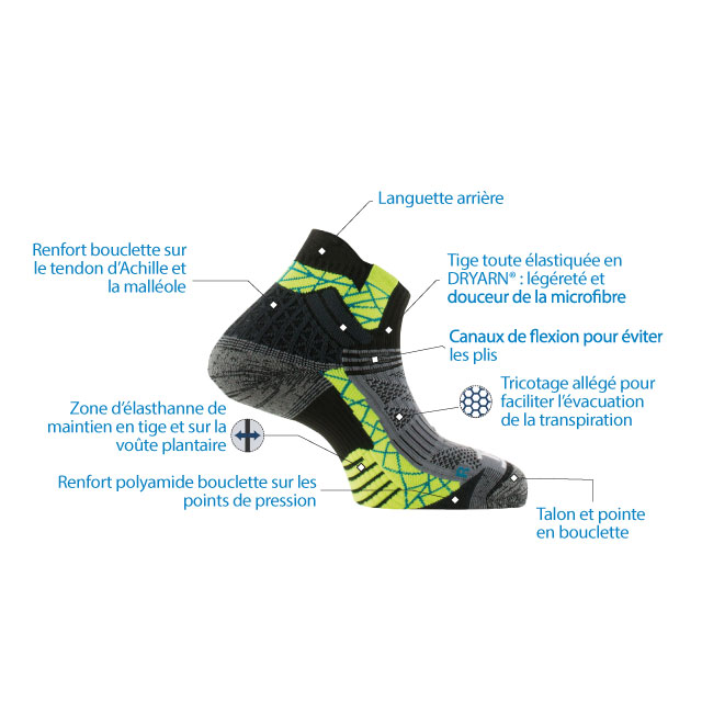 Caratteristiche tecniche delle calze Thyo Trail Aero